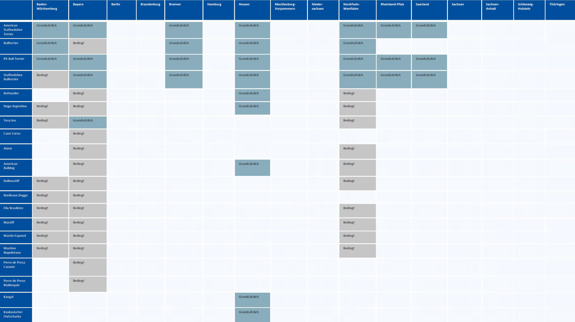 Listenhunde in den verschiedenen Bundesländern